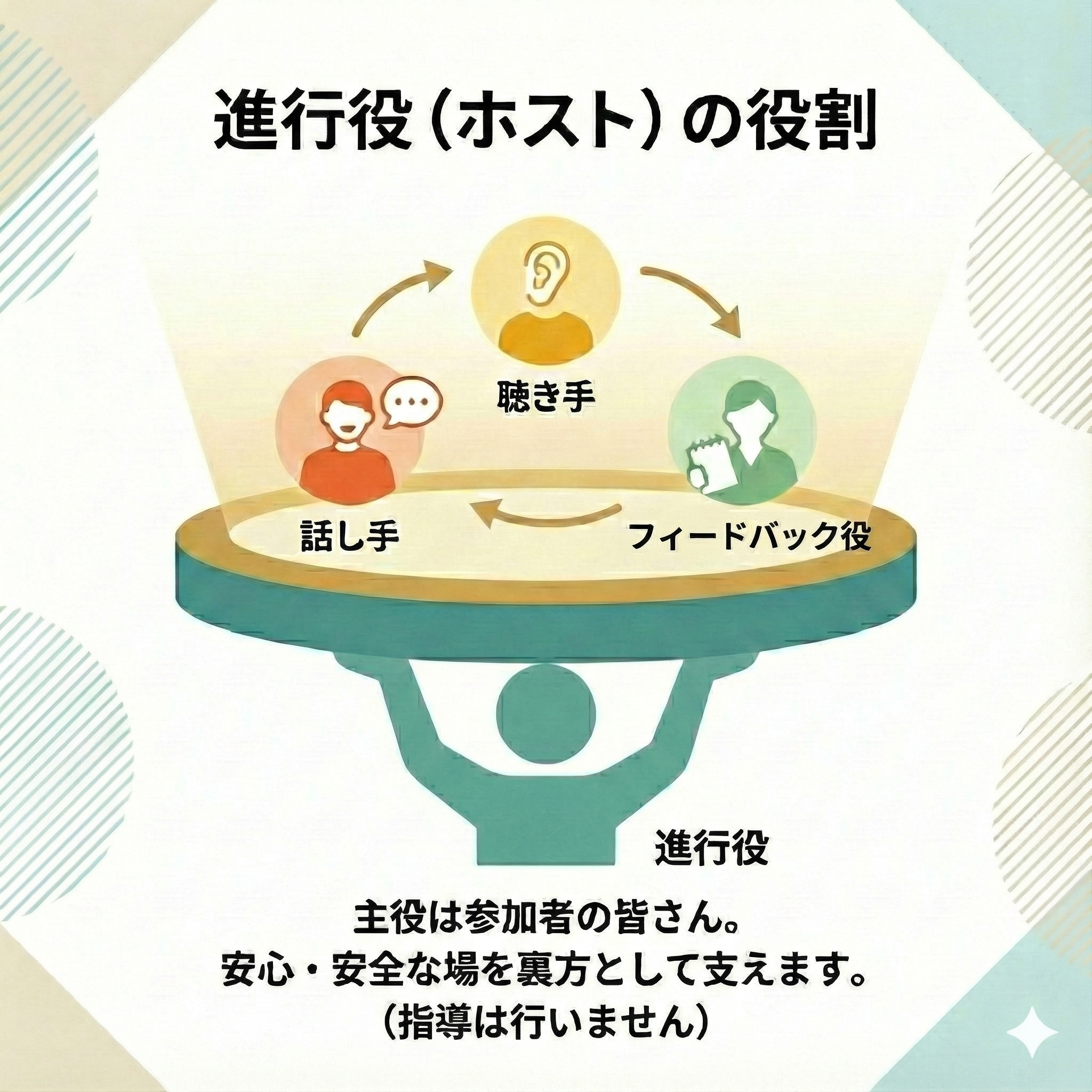 支えるイメージ